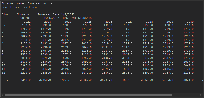Forecast report sample
