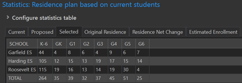 Selected Residence